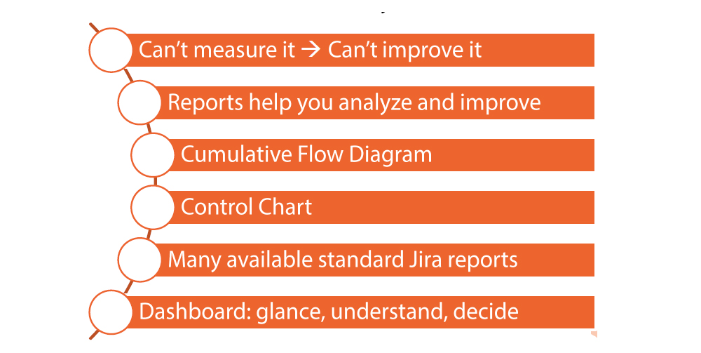 Takeaway for Kanban 